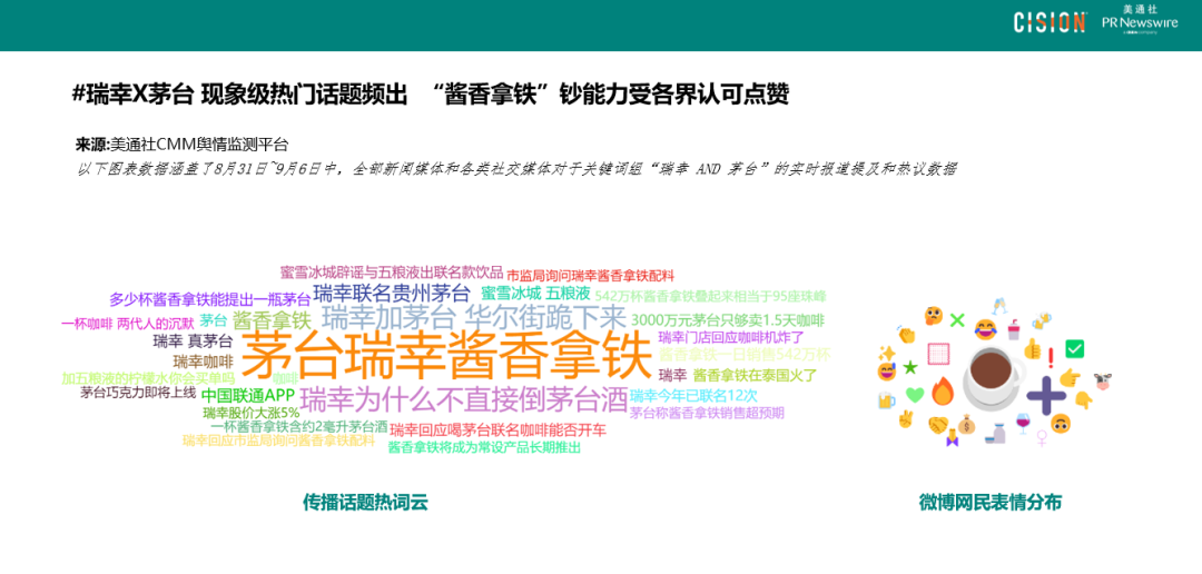 數(shù)讀丨瑞幸×茅臺，誰是“高端局”的大贏家？