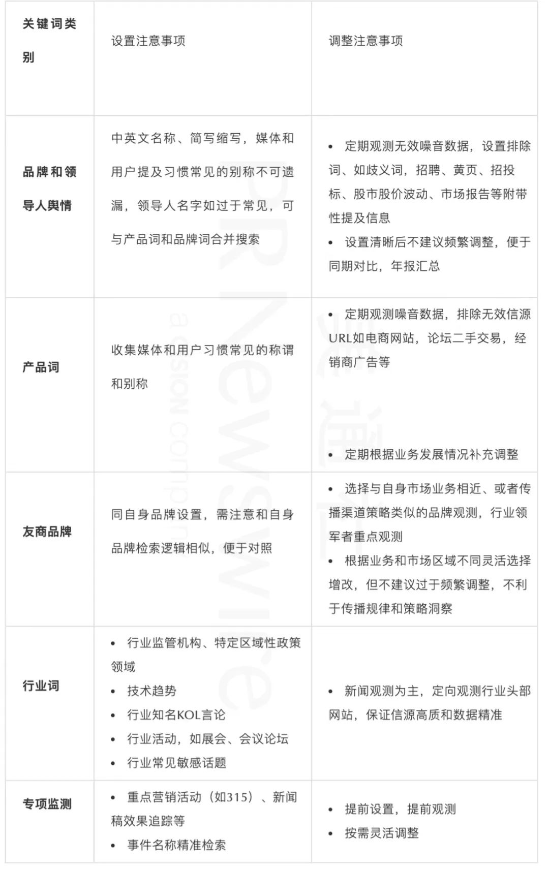 四步速成丨品牌315危機(jī)管理的實操指南