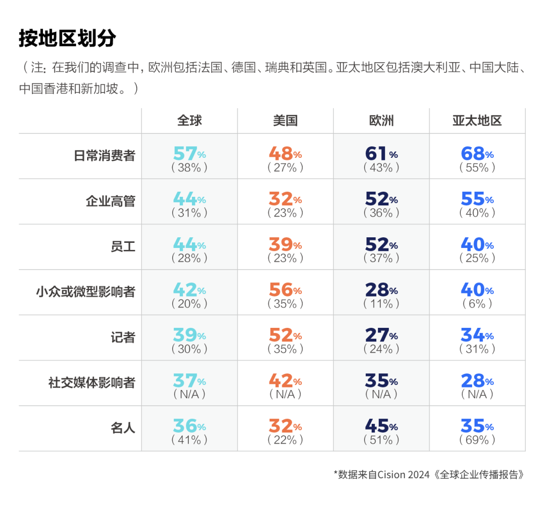 如何讓企業(yè)領(lǐng)導(dǎo)，成為企業(yè)發(fā)言人？