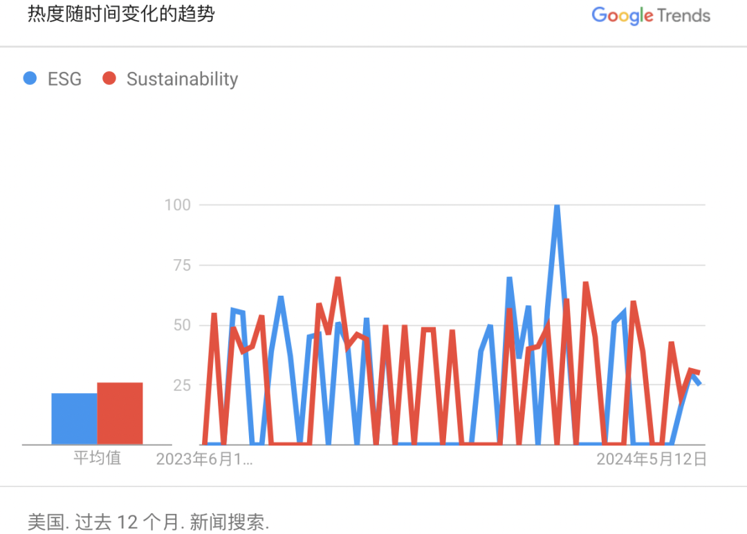 如何看待歐美ESG傳播出現(xiàn)的新趨勢(shì)？