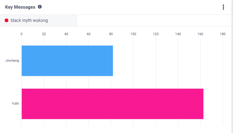 誰乘上了《黑神話：悟空》出海的“筋斗云”？丨數(shù)據(jù)