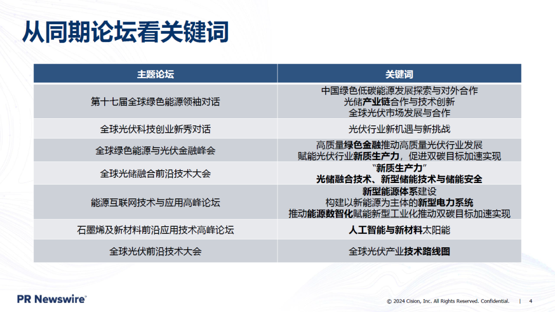 SNEC光伏展 | 一文看懂能源展會(huì)上企業(yè)如何做傳播