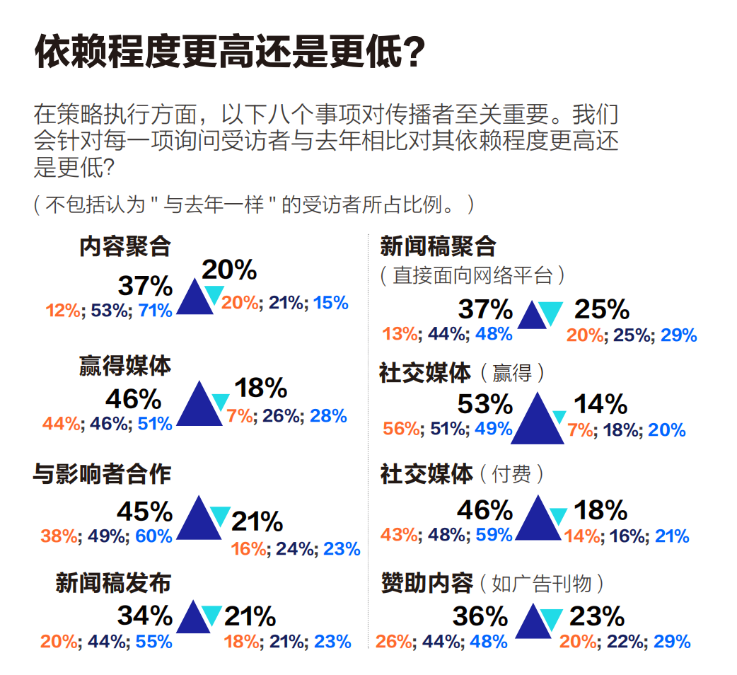 同一商業(yè)事件，企業(yè)如何策劃多角度故事？