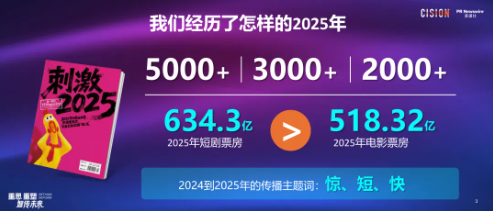 2026，媒體人眼中的傳播世界丨6000字精華