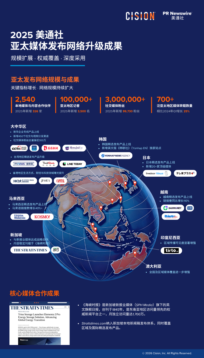 官宣！GEO時(shí)代，美通社亞太發(fā)布網(wǎng)絡(luò)重磅升級(jí)