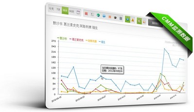 美通社中國網(wǎng)絡(luò)與社交媒體監(jiān)測 (CMM)