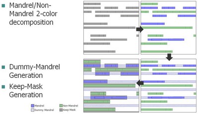 圖6：金屬布局分解成 SID SADP 的兩個光罩。