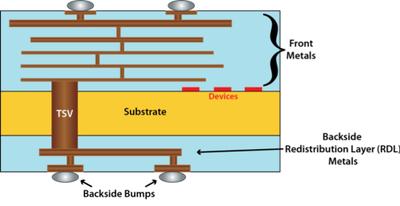圖1. 三維集成電路堆棧的電網(wǎng)分析需要三維整合對象模型，如背面凸點(diǎn)和金屬層。